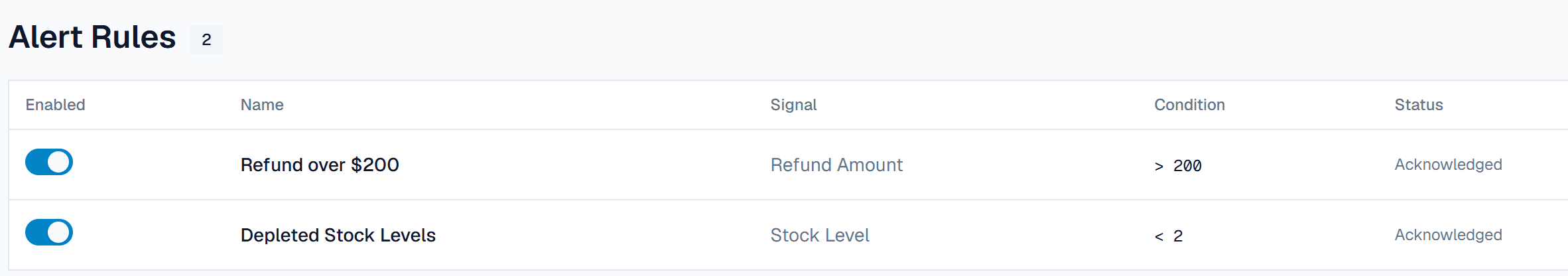 Alert rules for refunds over $200 and depleted stock levels