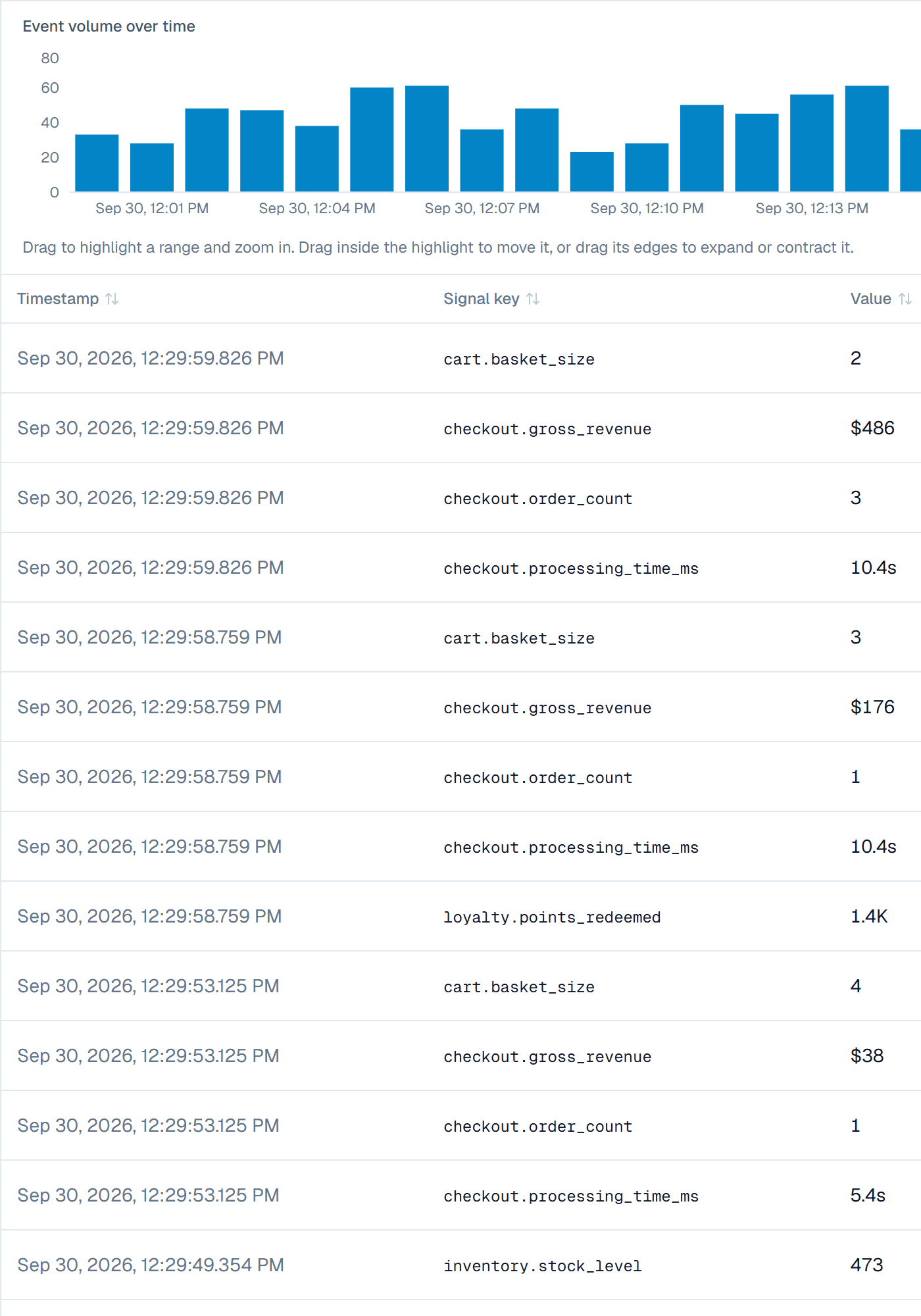 The live telemetry view with an event volume chart and incoming checkout events