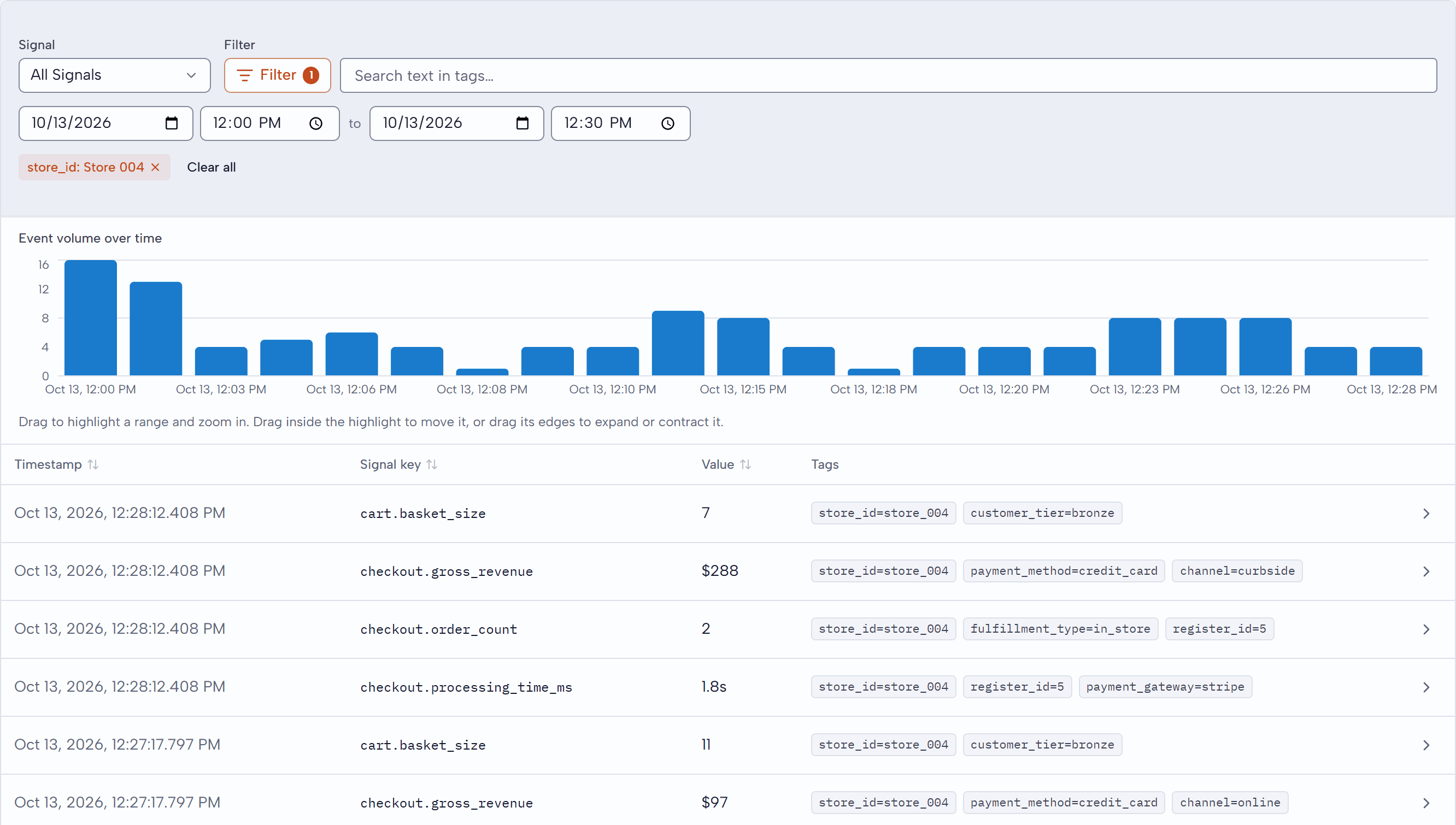 Live view listing each checkout as it arrives, with the time, the value and the store it came from.